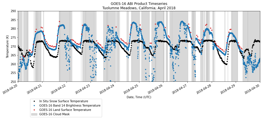 ../_images/examples_make_abi_timeseries_example_18_0.png