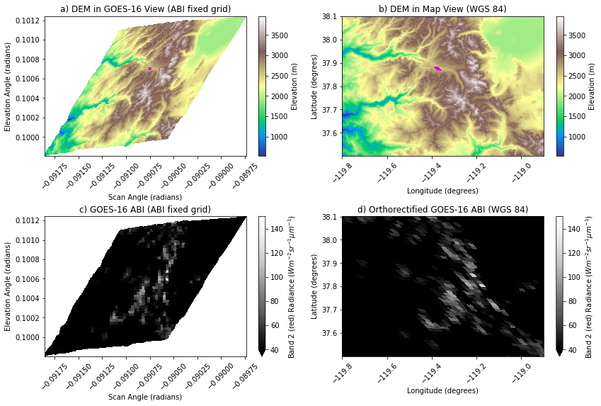 ../_images/examples_orthorectify_abi_example_17_0.png